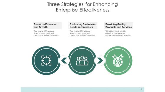 3 Tactics Business Customers Ppt PowerPoint Presentation Complete Deck