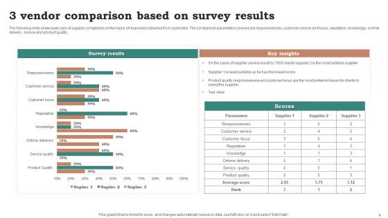 3 Vendor Comparison Ppt PowerPoint Presentation Complete Deck With Slides