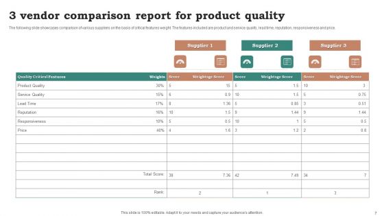 3 Vendor Comparison Ppt PowerPoint Presentation Complete Deck With Slides