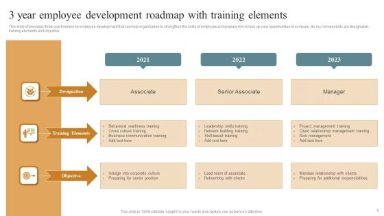 3 Year Roadmap Ppt PowerPoint Presentation Complete Deck With Slides