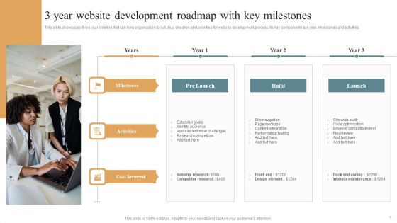 3 Year Roadmap Ppt PowerPoint Presentation Complete Deck With Slides