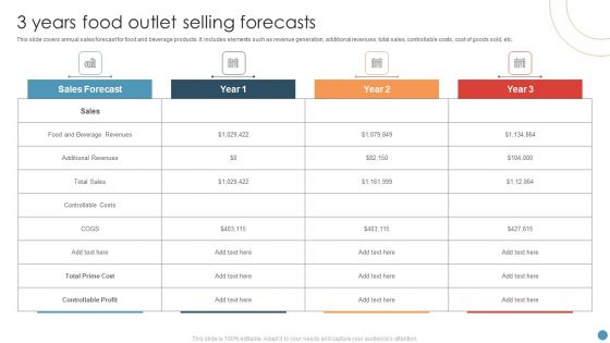 3 Years Food Outlet Selling Forecasts Sample PDF 3 Years Food Outlet Selling Forecasts Sample PDF