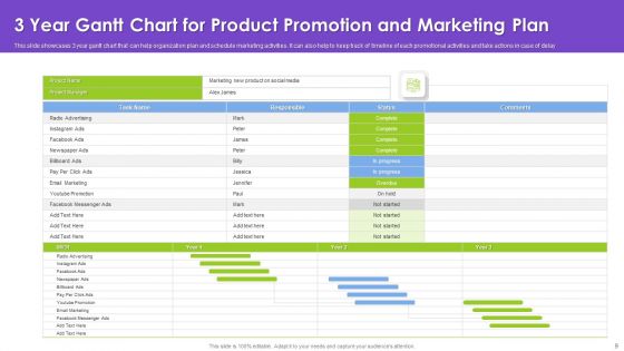 3 Years Promotional Ppt PowerPoint Presentation Complete Deck With Slides
