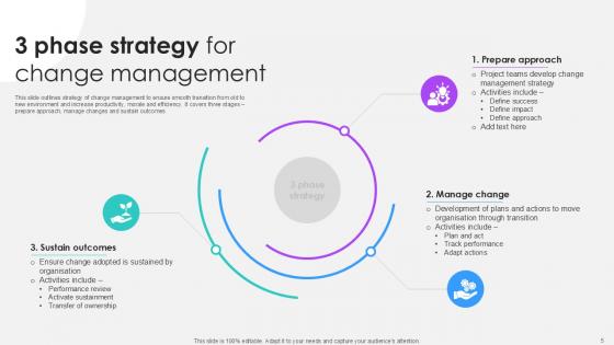 3 Phase Strategy Powerpoint Ppt Template Bundles