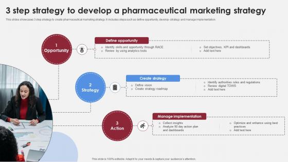 3 Step Strategy To Develop A Pharmaceutical Accelerating Market Share And Profitability MKT SS V 3 Step Strategy To Develop A Pharmaceutical Accelerating Market Share And Profitability MKT SS V