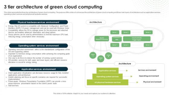 3 Tier Architecture Of Green Cloud Computing Eco Friendly Computing IT
