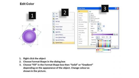 3d Circular Flow Organizing Procedure Linear Rate PowerPoint Slides