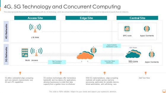 4G 5G Technology And Concurrent Computing Ppt Ideas Infographics PDF 4G 5G Technology And Concurrent Computing Ppt Ideas Infographics PDF