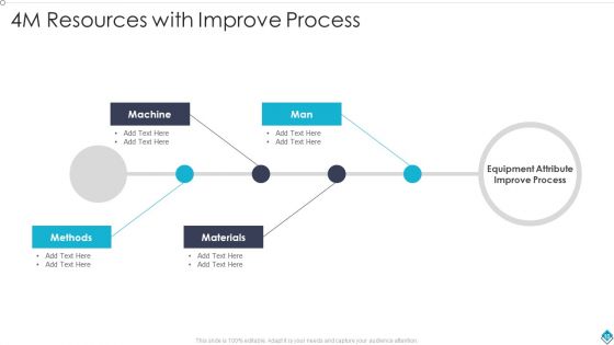 4M Resources Ppt PowerPoint Presentation Complete Deck With Slides