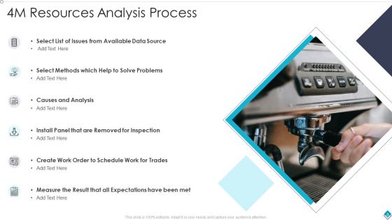 4M Resources Ppt PowerPoint Presentation Complete Deck With Slides