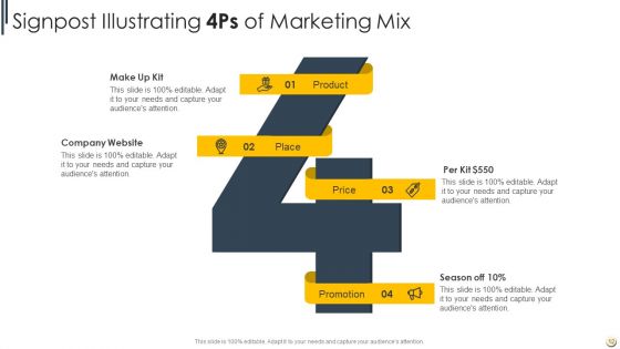 4Ps Of Marketing Mix Ppt PowerPoint Presentation Complete Deck With Slides