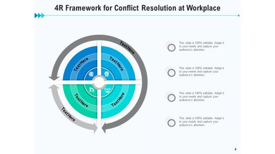 4R Framework For Transformational Leadership Strategy Ppt PowerPoint Presentation Complete Deck
