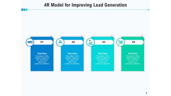 4R Framework For Transformational Leadership Strategy Ppt PowerPoint Presentation Complete Deck