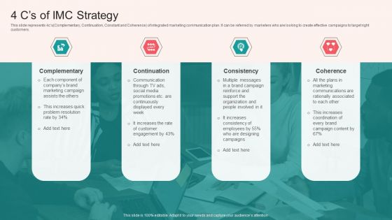 4 Cs Of IMC Strategy Structure PDF 4 Cs Of IMC Strategy Structure PDF