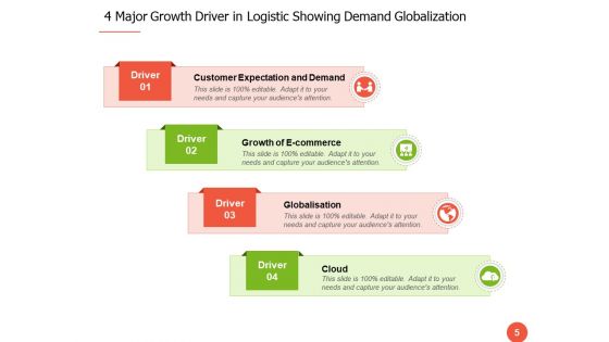 4 Driver Of Growth Communication Roadmap Ppt PowerPoint Presentation Complete Deck