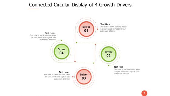 4 Driver Of Growth Communication Roadmap Ppt PowerPoint Presentation Complete Deck