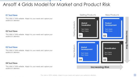 4 Grids Ppt PowerPoint Presentation Complete Deck With Slides