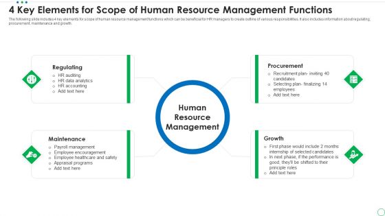 4 Key Elements For Scope Of Human Resource Management Functions Sample PDF