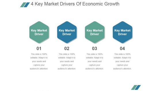 4 Key Market Drivers Of Economic Growth Ppt PowerPoint Presentation Templates