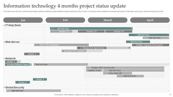 4 Months Project Status Update Ppt PowerPoint Presentation Complete Deck With Slides