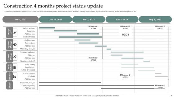 4 Months Project Status Update Ppt PowerPoint Presentation Complete Deck With Slides