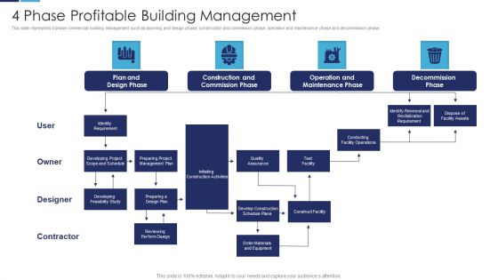 4 Phase Profitable Building Management Brochure PDF
