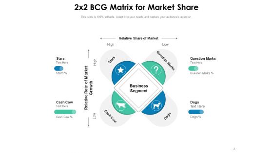 4 Piece Matrix Business Growth Innovation Ppt PowerPoint Presentation Complete Deck