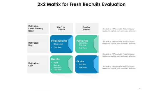 4 Piece Matrix Business Growth Innovation Ppt PowerPoint Presentation Complete Deck
