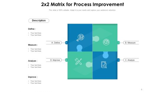 4 Piece Matrix Business Growth Innovation Ppt PowerPoint Presentation Complete Deck