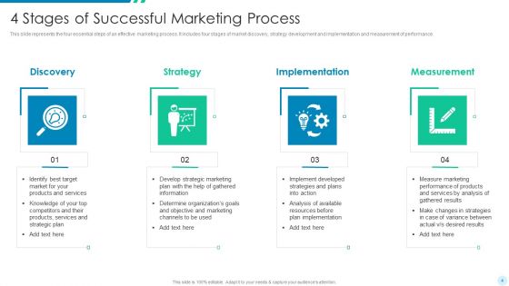 4 Ps Of Marketing Ppt PowerPoint Presentation Complete Deck With Slides