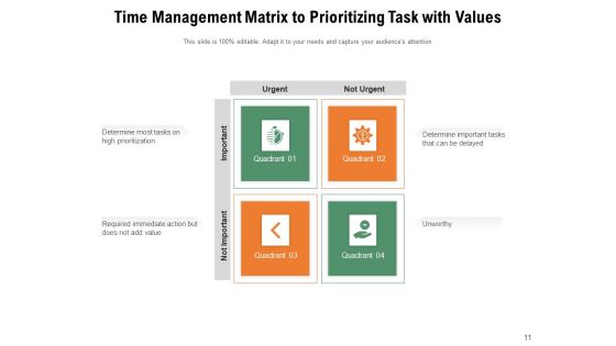 4 Quadrants Of Time Management Matrix Process Improvement Ppt PowerPoint Presentation Complete Deck