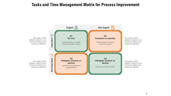 4 Quadrants Of Time Management Matrix Process Improvement Ppt PowerPoint Presentation Complete Deck