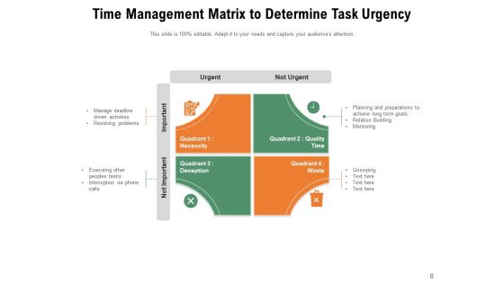 4 Quadrants Of Time Management Matrix Process Improvement Ppt PowerPoint Presentation Complete Deck