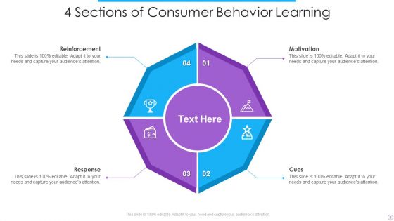 4 Sections Ppt PowerPoint Presentation Complete With Slides