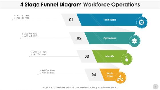 4 Stage Funnel Diagram Planning Analysis Ppt PowerPoint Presentation Complete Deck With Slides