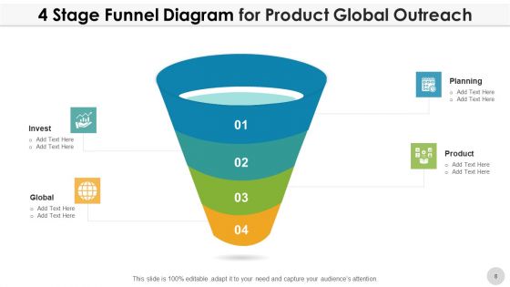 4 Stage Funnel Diagram Planning Analysis Ppt PowerPoint Presentation Complete Deck With Slides