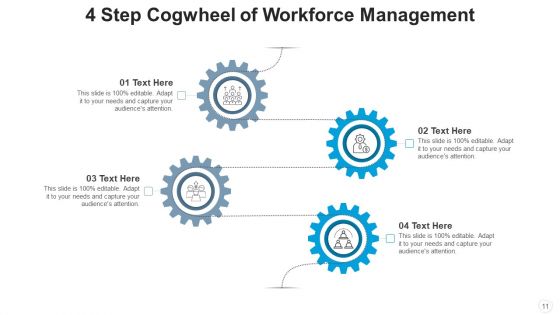 4 Step Cogwheel Continuity Planning Ppt PowerPoint Presentation Complete Deck With Slides