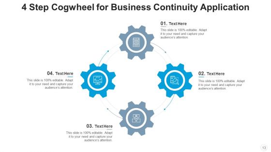 4 Step Cogwheel Continuity Planning Ppt PowerPoint Presentation Complete Deck With Slides