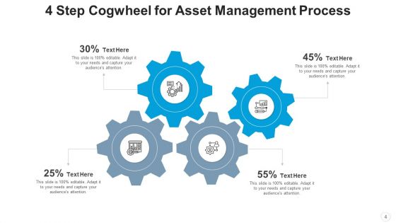 4 Step Cogwheel Continuity Planning Ppt PowerPoint Presentation Complete Deck With Slides