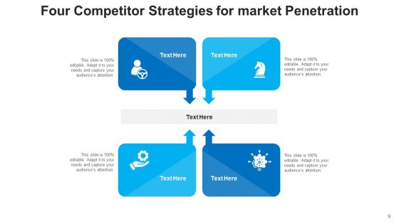 4 Steps Financial Planning Ppt PowerPoint Presentation Complete Deck With Slides