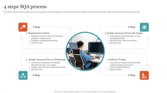 4 Steps SQA Process Ppt PowerPoint Presentation Icon Inspiration PDF 4 Steps SQA Process Ppt PowerPoint Presentation Icon Inspiration PDF