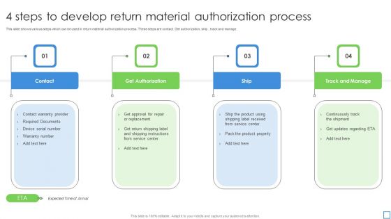 4 Steps To Develop Return Material Authorization Process Summary PDF