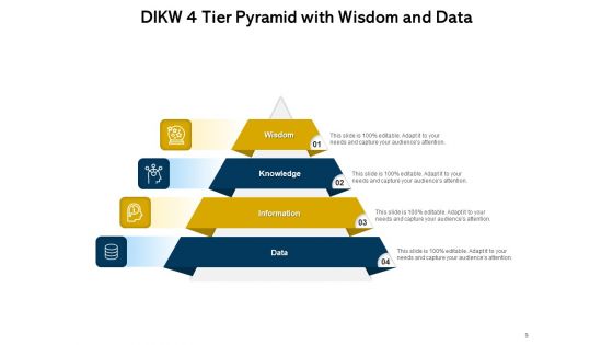 4 Tier Level Diagram Strategy Management Ppt PowerPoint Presentation Complete Deck