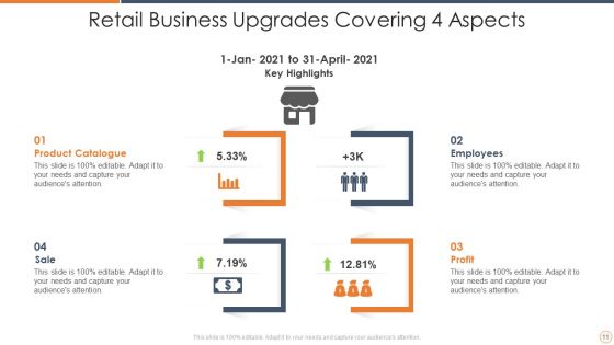 4 Upgrades Ppt PowerPoint Presentation Complete With Slides