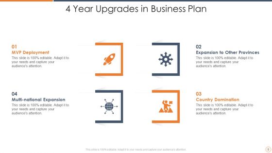 4 Upgrades Ppt PowerPoint Presentation Complete With Slides