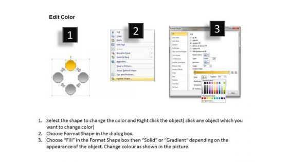 4 Stage Circular Process Sales Model Example Business Plan Outline PowerPoint Slides