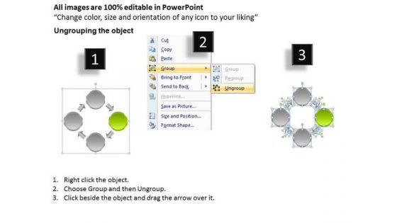 4 Stage Circular Process Sales Model How To Write Out Business Plan PowerPoint Slides