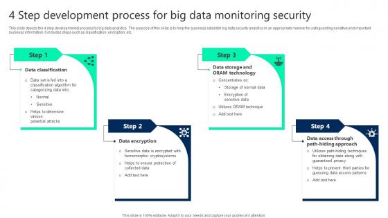 4 Step Development Process For Big Data Monitoring Security Demonstration pdf 4 Step Development Process For Big Data Monitoring Security Demonstration pdf