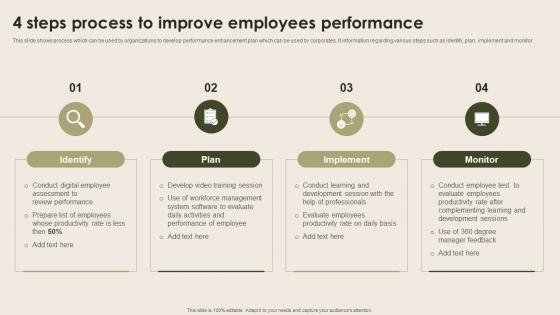 4 Steps Process To Improve Employees Performance Nurturing Positive Work Culture Sample Pdf 4 Steps Process To Improve Employees Performance Nurturing Positive Work Culture Sample Pdf