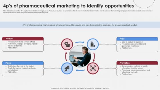 4Ps Of Pharmaceutical Marketing To Identify Accelerating Market Share And Profitability MKT SS V 4Ps Of Pharmaceutical Marketing To Identify Accelerating Market Share And Profitability MKT SS V